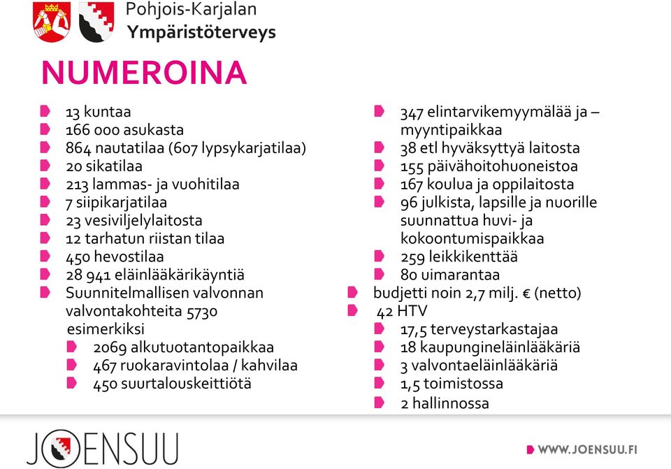 suurtalouskeittiötä 347 elintarvikemyymälää ja myyntipaikkaa 38 etl hyväksyttyä laitosta 155 päivähoitohuoneistoa 167 koulua ja oppilaitosta 96 julkista, lapsille ja nuorille