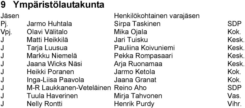 J Markku Niemelä Pekka Rompasaari Kesk. J Jaana Wicks Näsi Arja Ruonamaa Kesk.