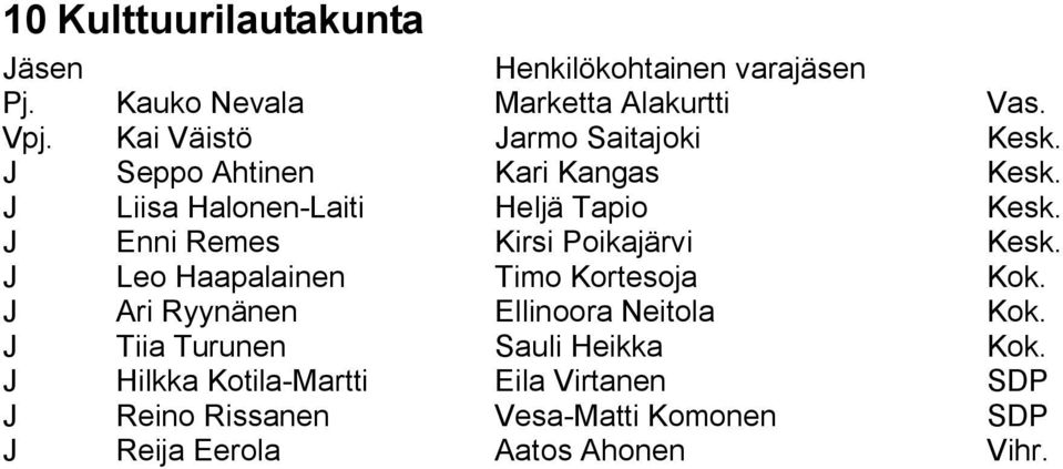 J Leo Haapalainen Timo Kortesoja Kok. J Ari Ryynänen Ellinoora Neitola Kok. J Tiia Turunen Sauli Heikka Kok.