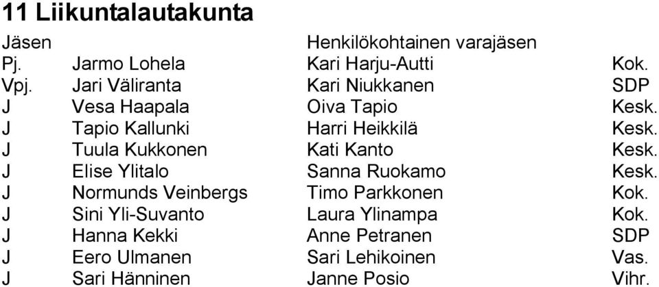 J Tuula Kukkonen Kati Kanto Kesk. J Elise Ylitalo Sanna Ruokamo Kesk.