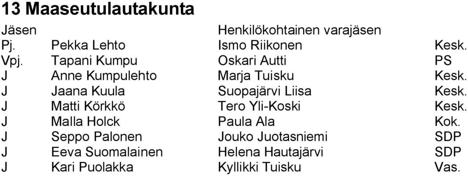 J Jaana Kuula Suopajärvi Liisa Kesk. J Matti Körkkö Tero Yli Koski Kesk.