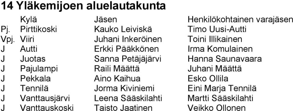 Hanna Saunavaara J Pajulampi Raili Määttä Juhani Määttä J Pekkala Aino Kaihua Esko Ollila J Tennilä Jorma