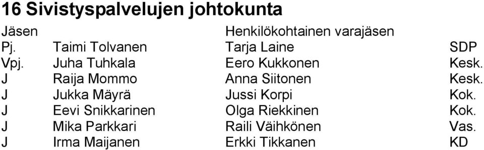 J Raija Mommo Anna Siitonen Kesk. J Jukka Mäyrä Jussi Korpi Kok.
