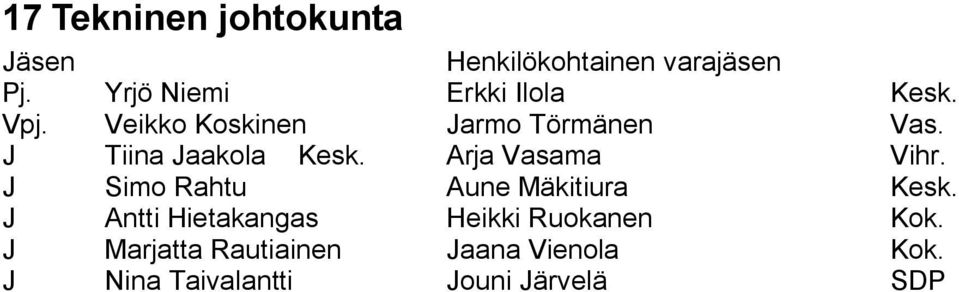 Arja Vasama Vihr. J Simo Rahtu Aune Mäkitiura Kesk.