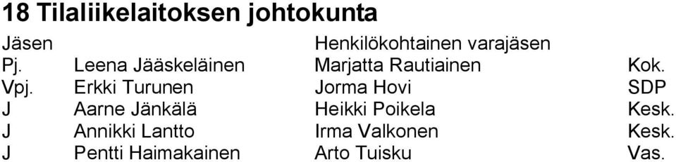 Erkki Turunen Jorma Hovi SDP J Aarne Jänkälä Heikki