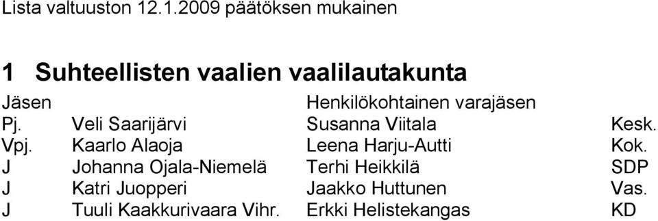 Veli Saarijärvi Susanna Viitala Kesk. Vpj.