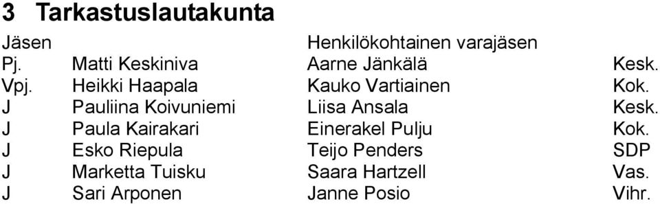 J Pauliina Koivuniemi Liisa Ansala Kesk.