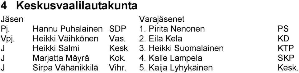 Eila Kela KD J Heikki Salmi Kesk 3.