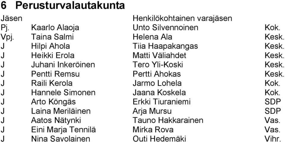 J Pentti Remsu Pertti Ahokas Kesk. J Raili Kerola Jarmo Lohela Kok. J Hannele Simonen Jaana Koskela Kok.