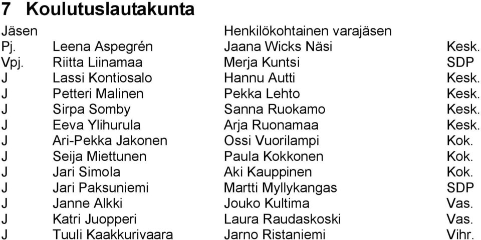 J Sirpa Somby Sanna Ruokamo Kesk. J Eeva Ylihurula Arja Ruonamaa Kesk. J Ari Pekka Jakonen Ossi Vuorilampi Kok.