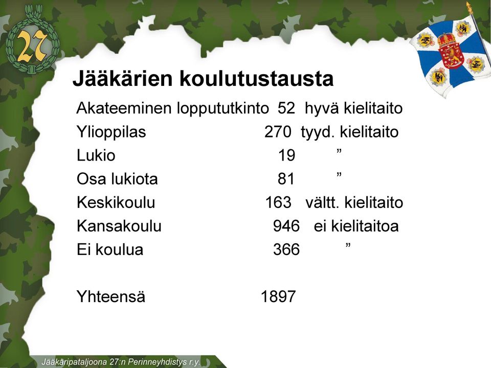 kielitaito Lukio 19 Osa lukiota 81 Keskikoulu 163