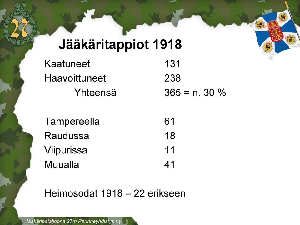 30 % Tampereella 61 Raudussa 18
