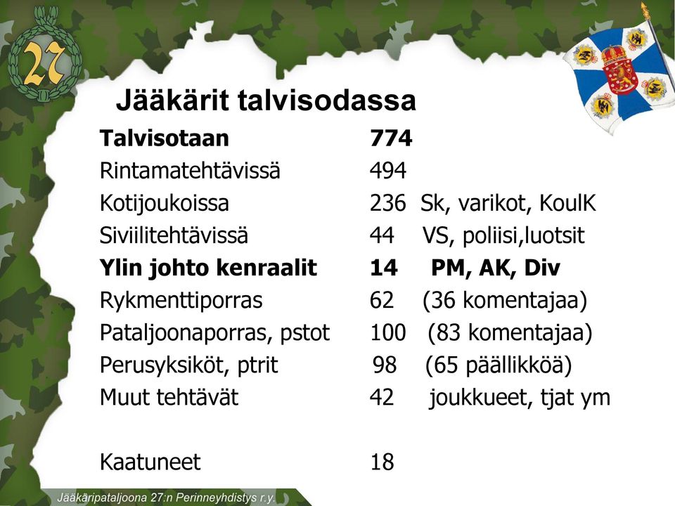 AK, Div Rykmenttiporras 62 (36 komentajaa) Pataljoonaporras, pstot 100 (83