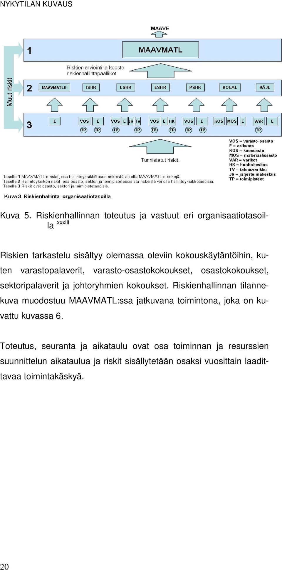 kokouskäytäntöihin, kuten varastopalaverit, varasto-osastokokoukset, osastokokoukset, sektoripalaverit ja johtoryhmien kokoukset.