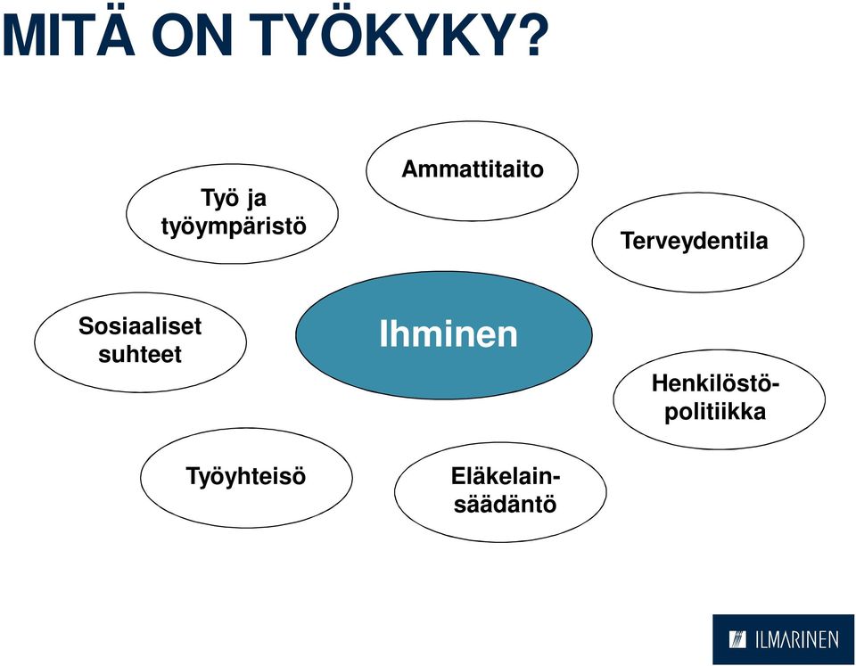 Terveydentila Sosiaaliset suhteet