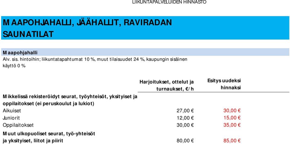 /h Esitys uudeksi hinnaksi Mikkelissä rekisteröidyt seurat, työyhteisöt, yksityiset ja oppilaitokset (ei peruskoulut ja