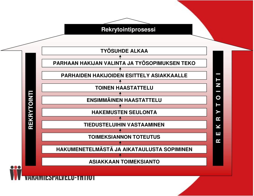 ENSIMMÄINEN HAASTATTELU HAKEMUSTEN SEULONTA TIEDUSTELUIHIN VASTAAMINEN