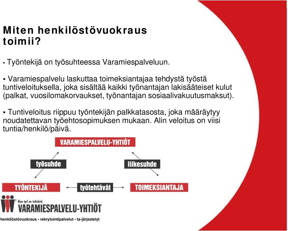 työnantajan lakisääteiset kulut (palkat, vuosilomakorvaukset, työnantajan sosiaalivakuutusmaksut).