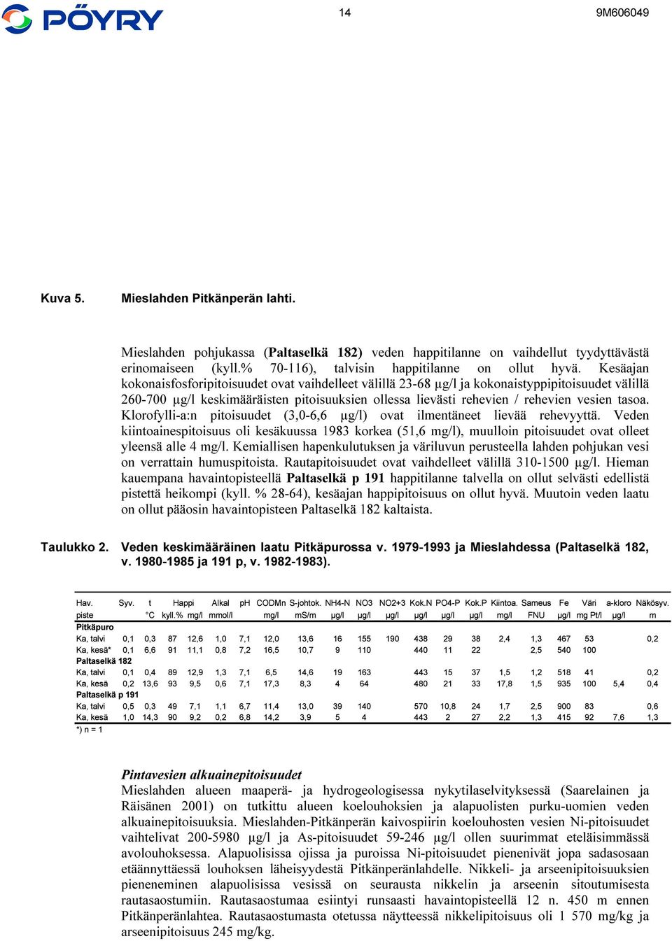 tasoa. Klorofylli-a:n pitoisuudet (3,0-6,6 µg/l) ovat ilmentäneet lievää rehevyyttä.