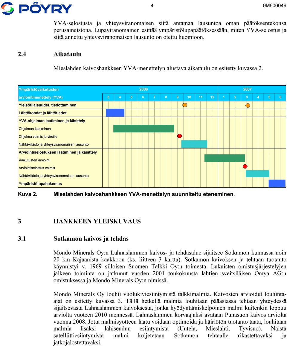4 Aikataulu Mieslahden kaivoshankkeen YVA-menettelyn alustava aikataulu on esitetty kuvassa 2.
