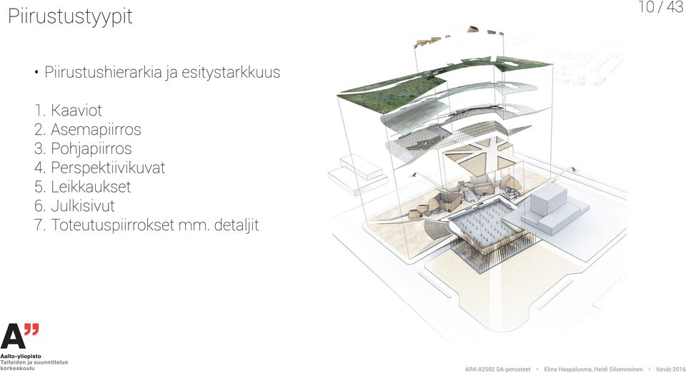 Pohjapiirros 4. Perspektiivikuvat 5.