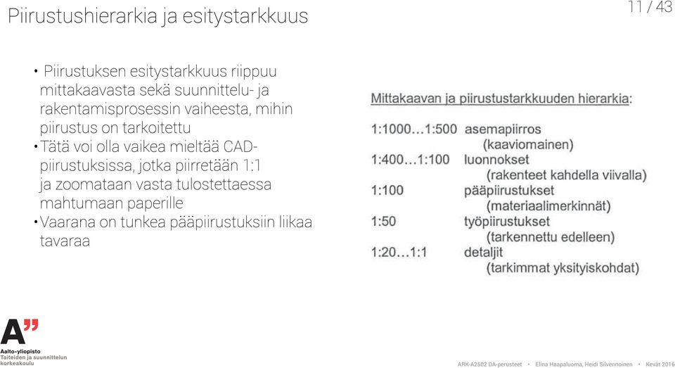 tarkoitettu Tätä voi olla vaikea mieltää CADpiirustuksissa, jotka piirretään 1:1 ja