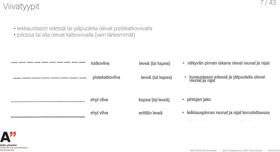 pistekatkoviivalla piilossa tai