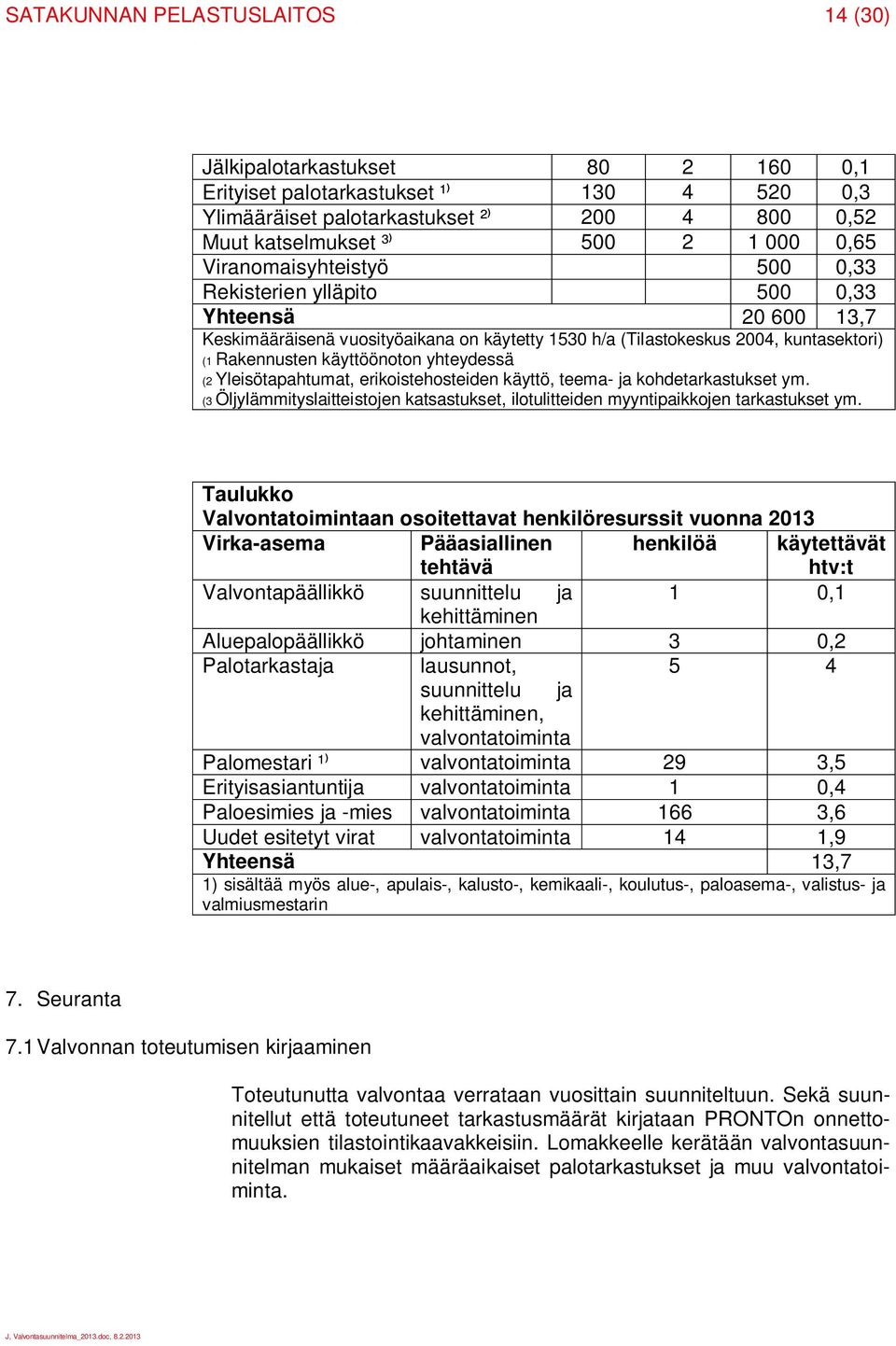 yhteydessä (2 Yleisötapahtumat, erikoistehosteiden käyttö, teema- ja kohdetarkastukset ym. (3 Öljylämmityslaitteistojen katsastukset, ilotulitteiden myyntipaikkojen tarkastukset ym.