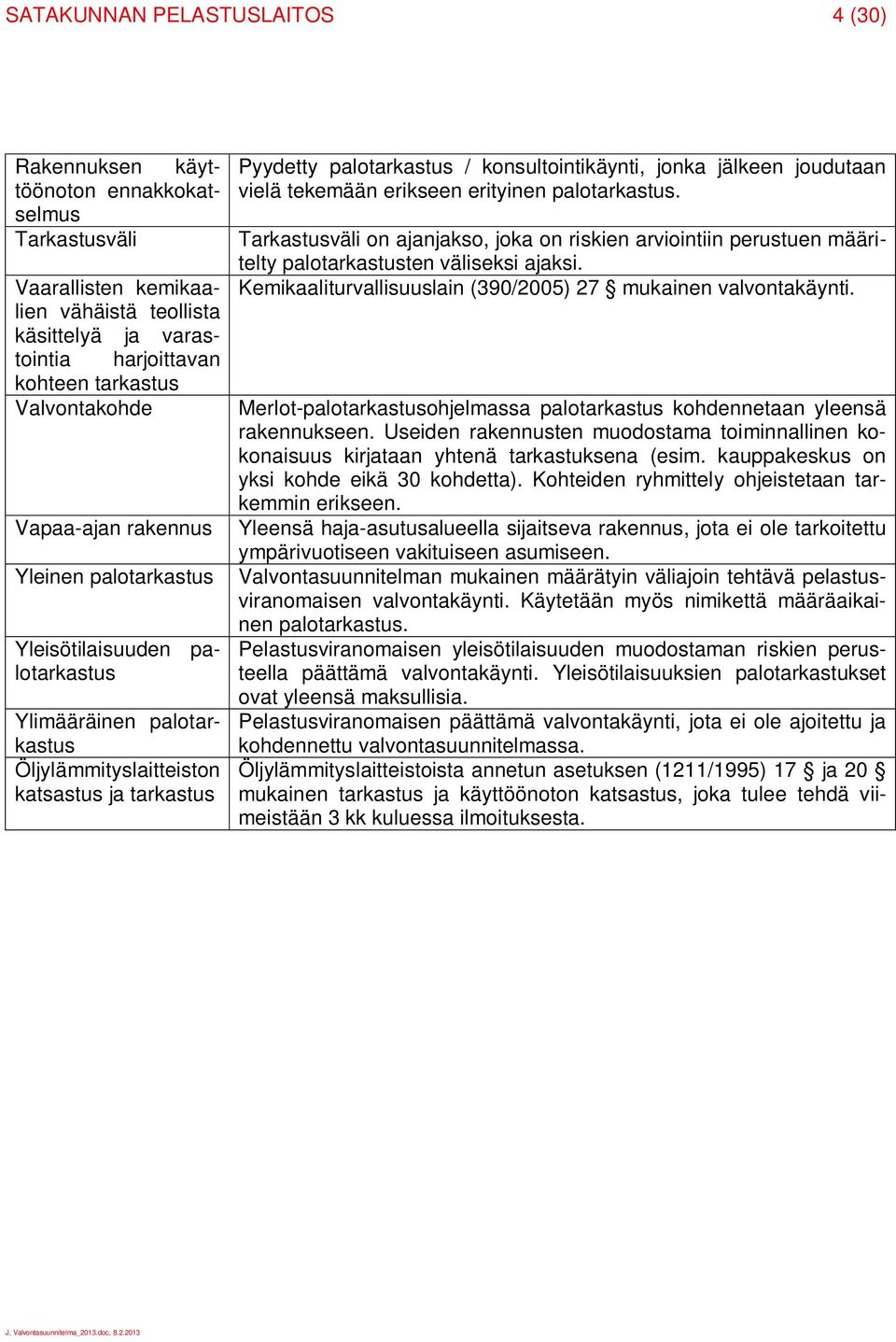 Tarkastusväli on ajanjakso, joka on riskien arviointiin perustuen määritelty palotarkastusten väliseksi ajaksi. Kemikaaliturvallisuuslain (390/2005) 27 mukainen valvontakäynti.