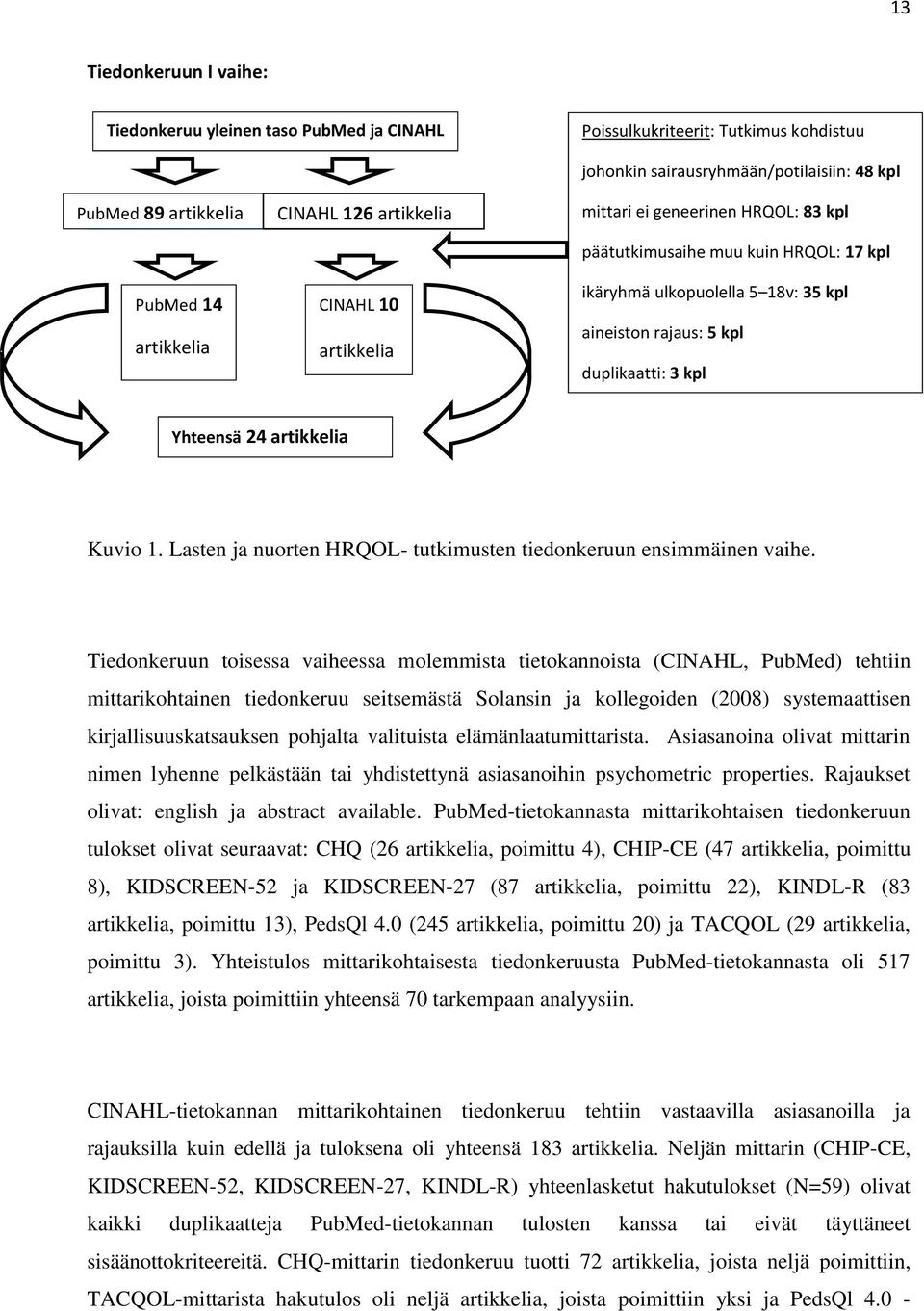 duplikaatti: 3 kpl Yhteensä 24 artikkelia Kuvio 1. Lasten ja nuorten HRQOL- tutkimusten tiedonkeruun ensimmäinen vaihe.