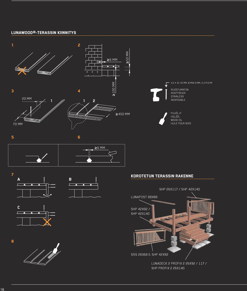 POUR BOIS 5 6 6 MM 7 a b KOROTETUN TERASSIN RAKENNE SHP 26X117 / SHP 42X140 LUNAPOST 88X88 c SHP