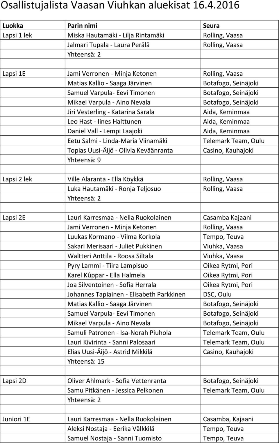 Timonen Mikael Varpula - Aino Nevala Jiri Vesterling - Katarina Sarala Leo Hast - Iines Halttunen Daniel Vall - Lempi Laajoki Eetu Salmi - Linda-Maria Viinamäki Topias Uusi-Äijö - Olivia Keväänranta