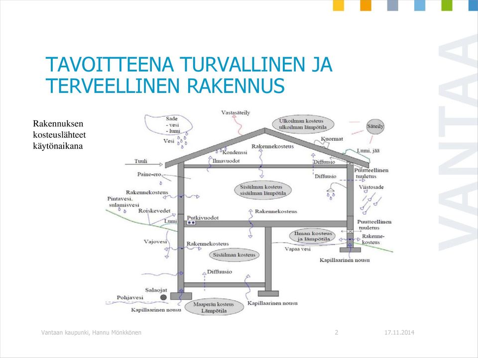 Rakennuksen kosteuslähteet