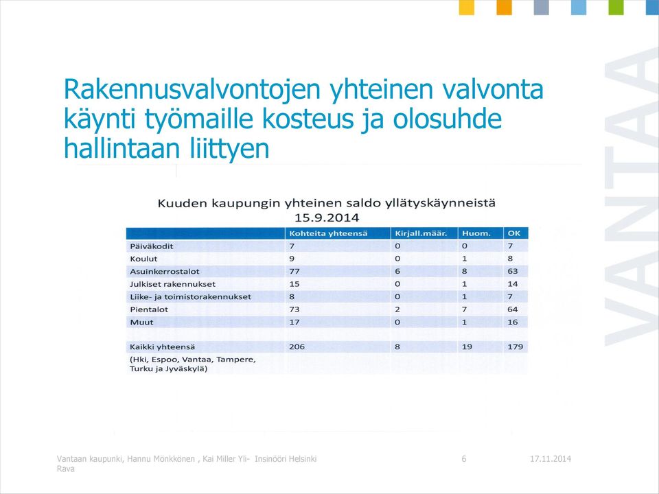 hallintaan liittyen Vantaan kaupunki,