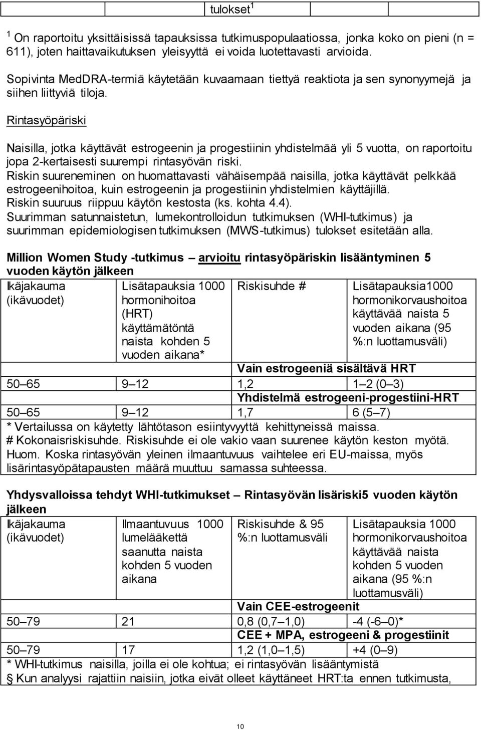 Rintasyöpäriski Naisilla, jotka käyttävät estrogeenin ja progestiinin yhdistelmää yli 5 vuotta, on raportoitu jopa 2-kertaisesti suurempi rintasyövän riski.