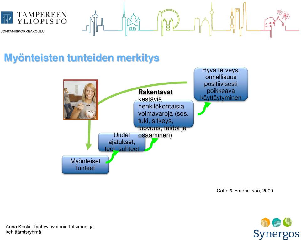 tuki, sitkeys, luovuus, taidot ja Uudet osaaminen) ajatukset, teot,