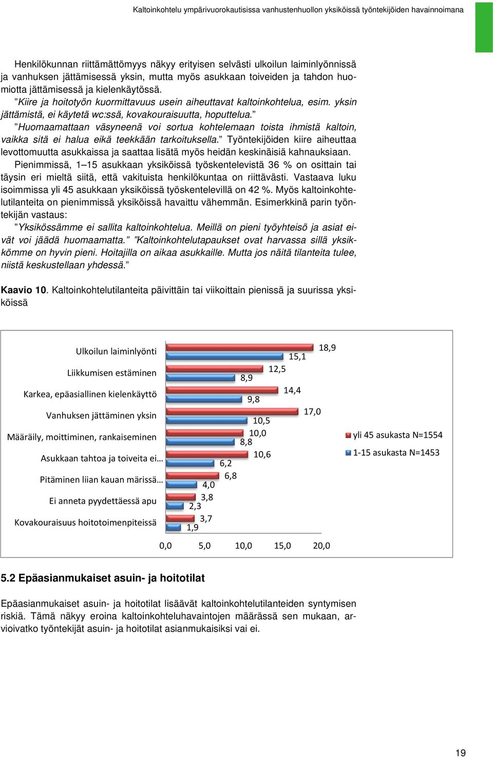 Huomaamattaan väsyneenä voi sortua kohtelemaan toista ihmistä kaltoin, vaikka sitä ei halua eikä teekkään tarkoituksella.