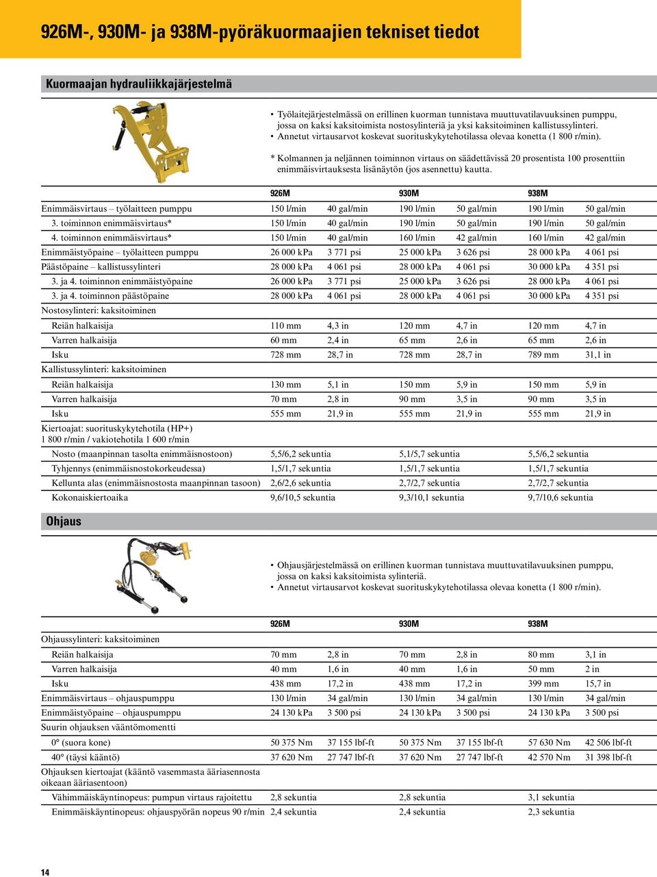 * Kolmannen ja neljännen toiminnon virtaus on säädettävissä 20 prosentista 100 prosenttiin enimmäisvirtauksesta lisänäytön (jos asennettu) kautta.