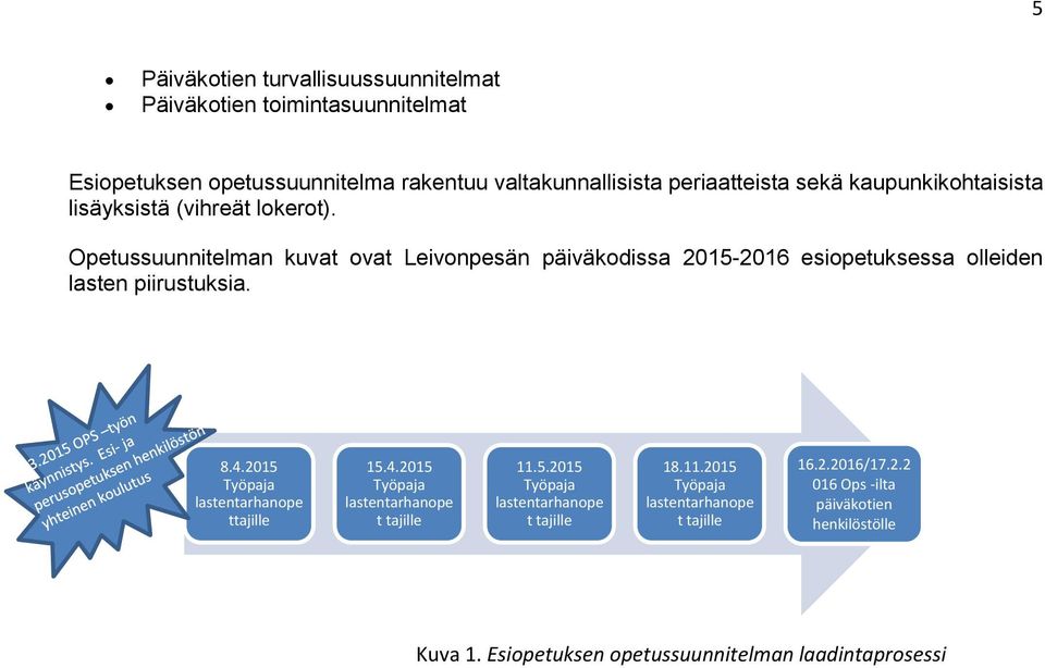 Opetussuunnitelman kuvat ovat Leivonpesän päiväkodissa 2015-2016 esiopetuksessa olleiden lasten piirustuksia. 8.4.