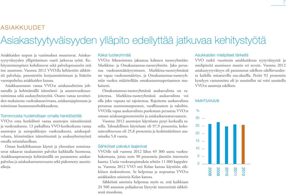 Vuonna 2012 VVO:lla kehitettiin sähköisiä palveluja, panostettiin korjaustoimintaan ja lisättiin vuoro puhelua asiakkaiden kanssa.