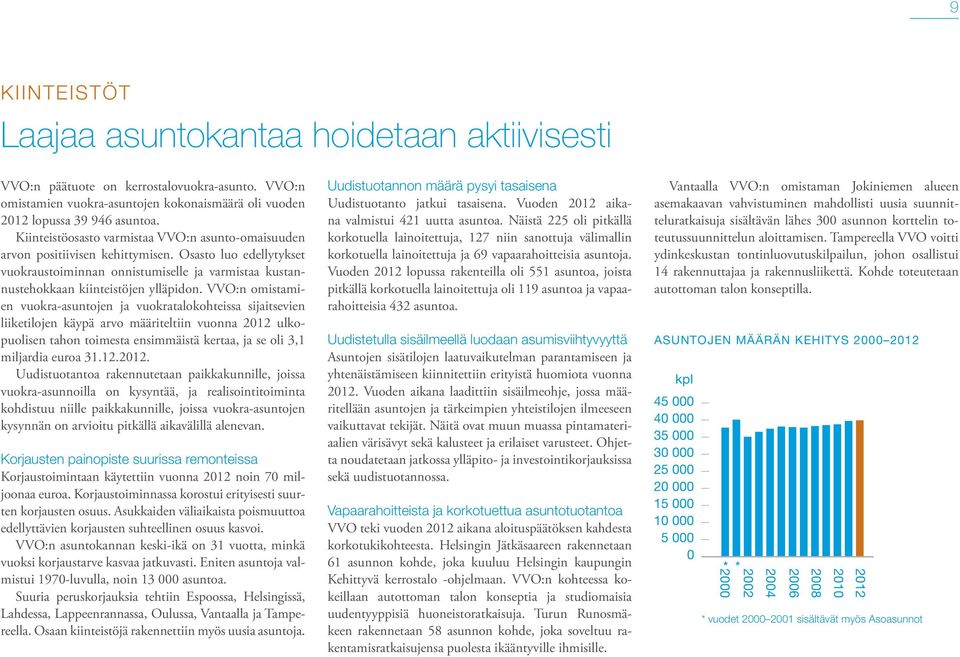 VVO:n omistamien vuokra-asuntojen ja vuokratalokohteissa sijaitsevien liiketilojen käypä arvo määriteltiin vuonna 2012 ulkopuolisen tahon toimesta ensimmäistä kertaa, ja se oli 3,1 miljardia euroa 31.