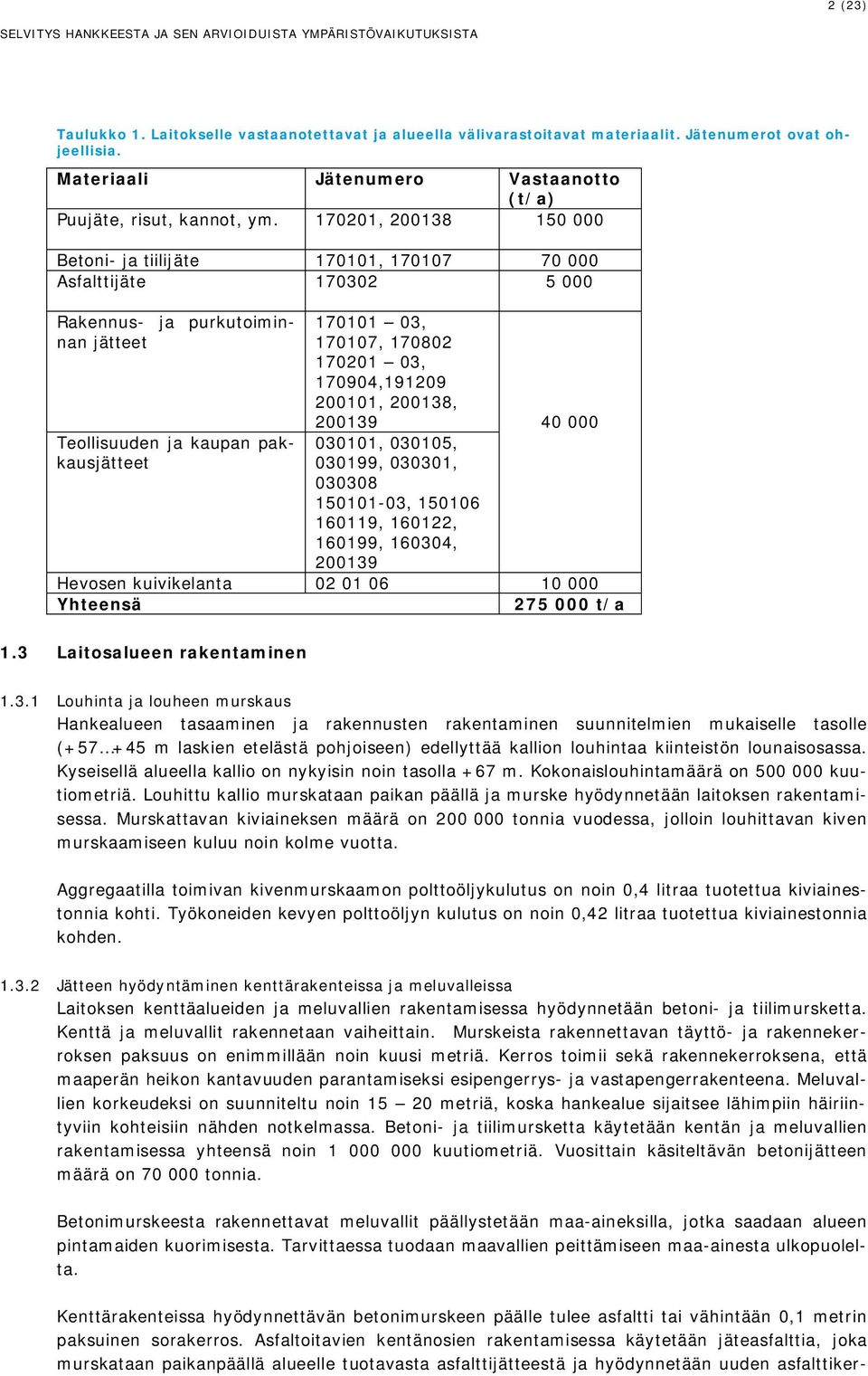 170201, 200138 150 000 Betoni- ja tiilijäte 170101, 170107 70 000 Asfalttijäte 170302 5 000 Rakennus- ja purkutoiminnan jätteet Teollisuuden ja kaupan pakkausjätteet 170101 03, 170107, 170802 170201