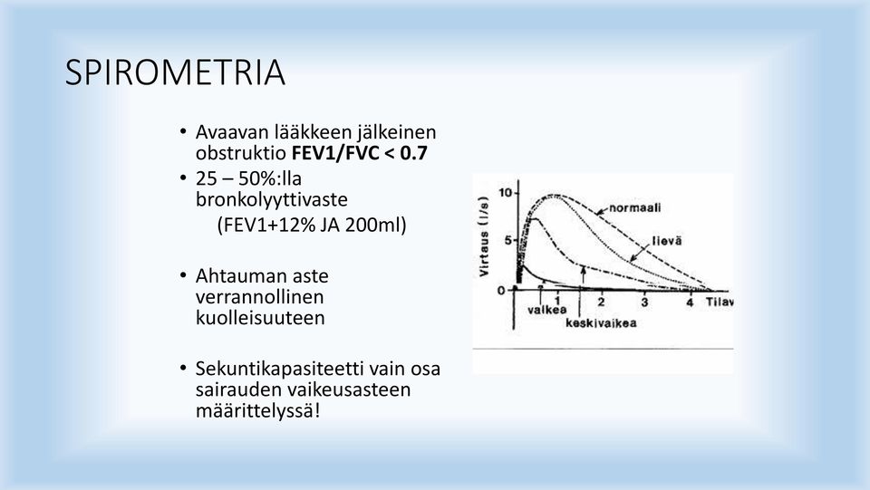 7 25 50%:lla bronkolyyttivaste (FEV1+12% JA 200ml)