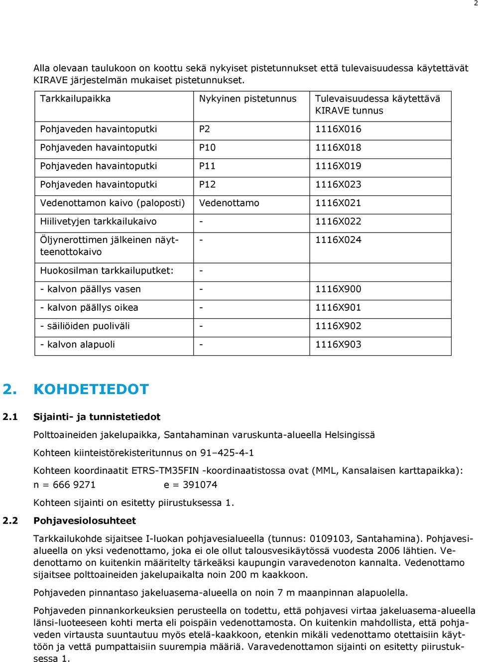 Pohjaveden havaintoputki P12 1116X023 Vedenottamon kaivo (paloposti) Vedenottamo 1116X021 Hiilivetyjen tarkkailukaivo - 1116X022 Öljynerottimen jälkeinen näytteenottokaivo - 1116X024 Huokosilman