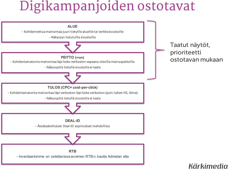 ostotavan mukaan TULOS (CPC= cost-per-click) - Kohdentamatonta mainontaa läpi verkoston läpi koko verkoston (pois lukien HS, Alma) - Näkyvyyttä