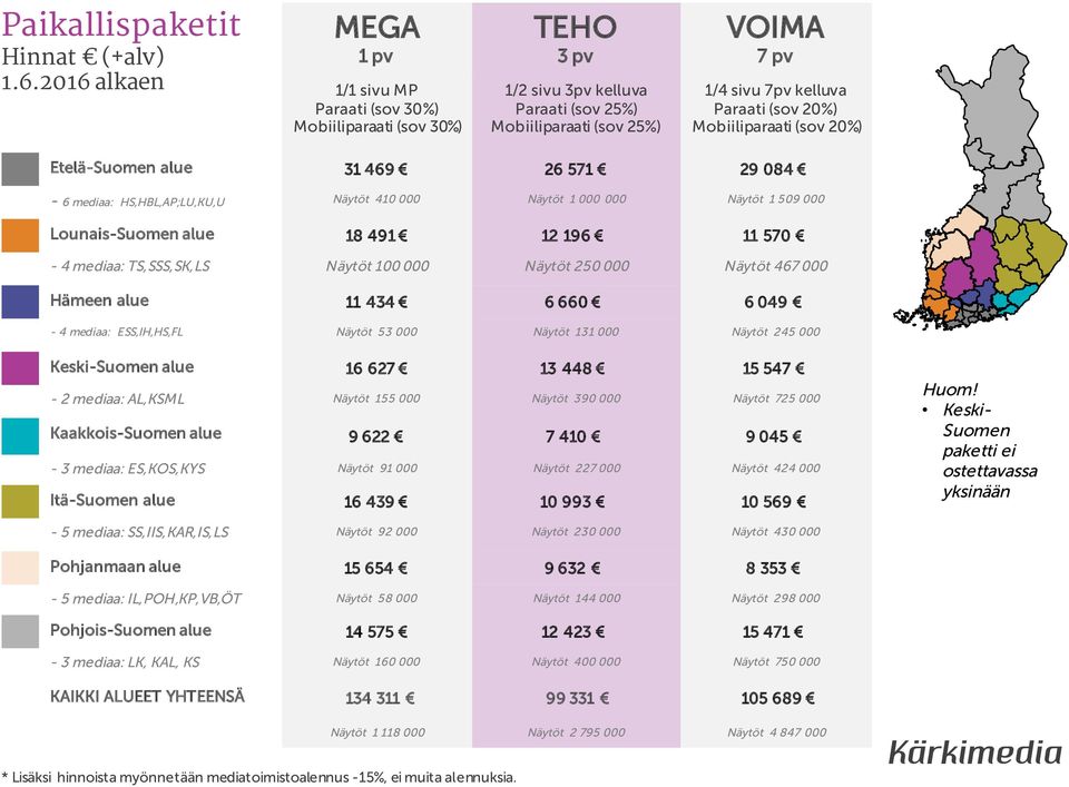 20%) Etelä-Suomen alue 31 469 26 571 29 084-6 mediaa: HS,HBL,AP;LU,KU,U Näytöt 410 000 Näytöt 1 000 000 Näytöt 1 509 000 Lounais-Suomen alue 18 491 12 196 11 570-4 mediaa: TS,SSS,SK,LS Näytöt 100 000