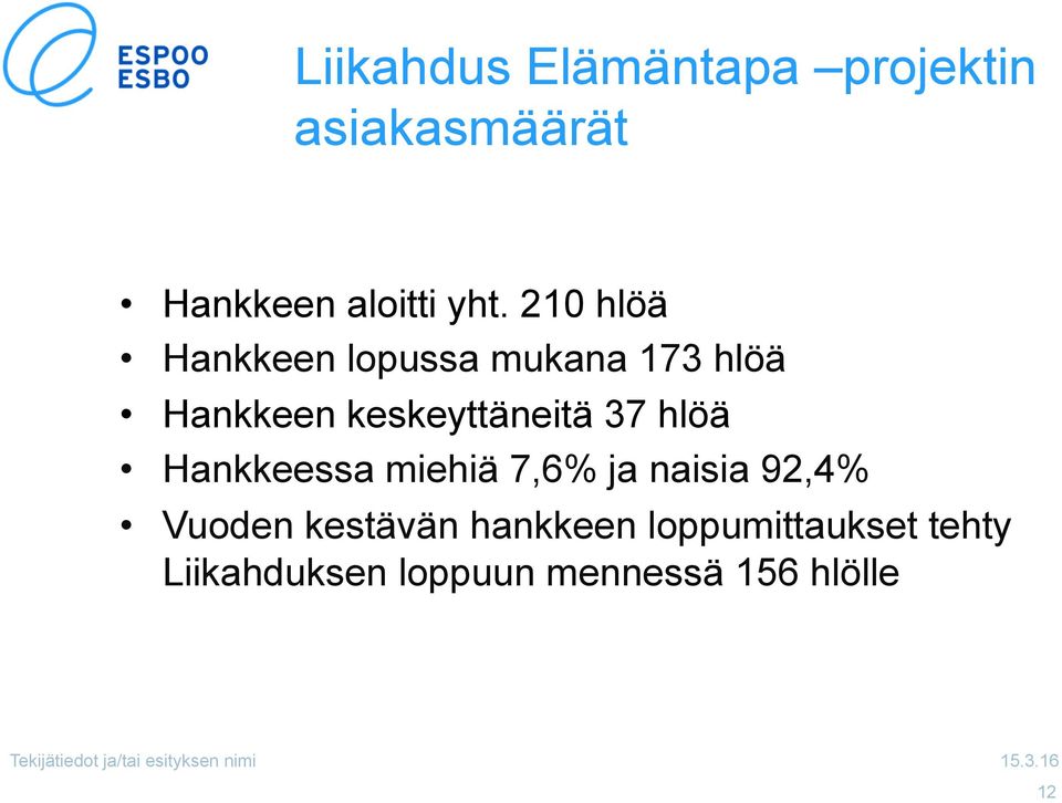 37 hlöä Hankkeessa miehiä 7,6% ja naisia 92,4% Vuoden kestävän