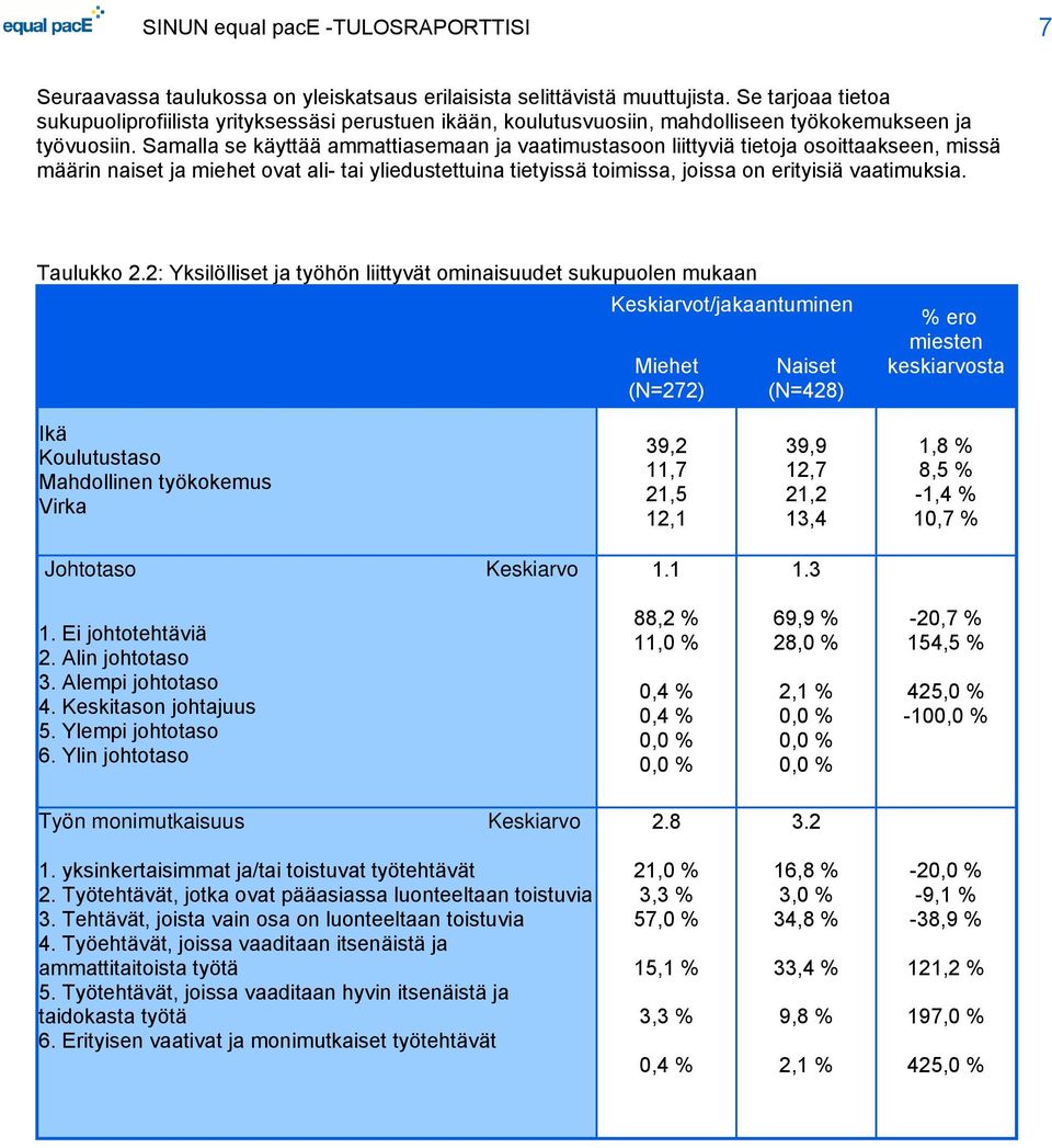 Samalla se käyttää ammattiasemaan ja vaatimustasoon liittyviä tietoja osoittaakseen, missä määrin naiset ja miehet ovat ali- tai yliedustettuina tietyissä toimissa, joissa on erityisiä vaatimuksia.