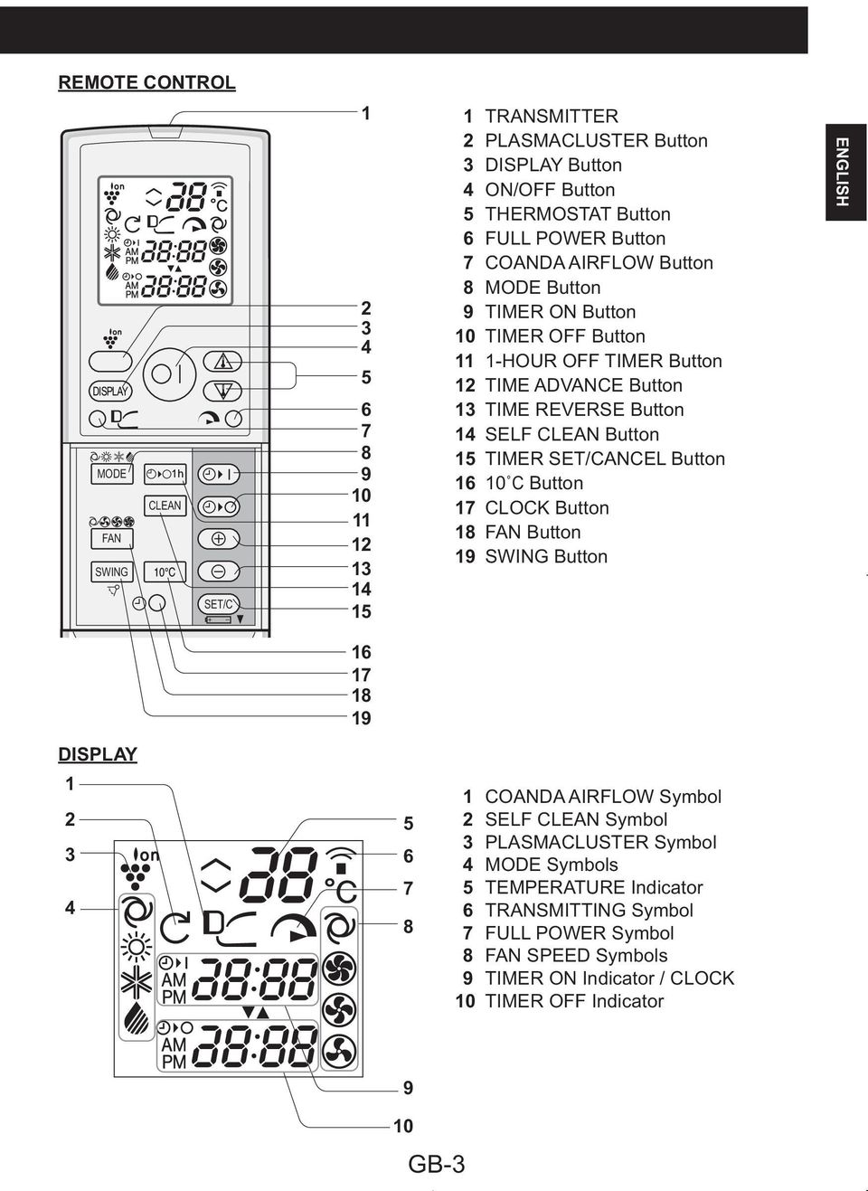 SELF Button 5 TIMER ANCEL Button 6 0 Button 7 8 Button 9 Button ENGLISH 6 7 8 9 4 5 6 7 8 COANDA AIRFLOW Symbol SELF Symbol