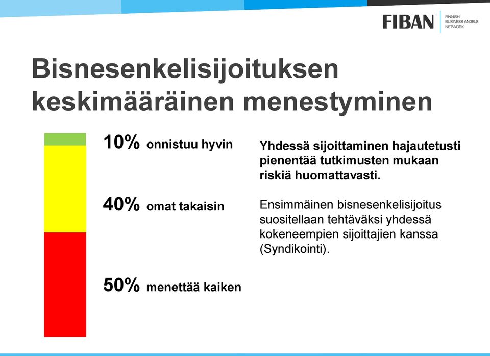 mukaan riskiä huomattavasti.